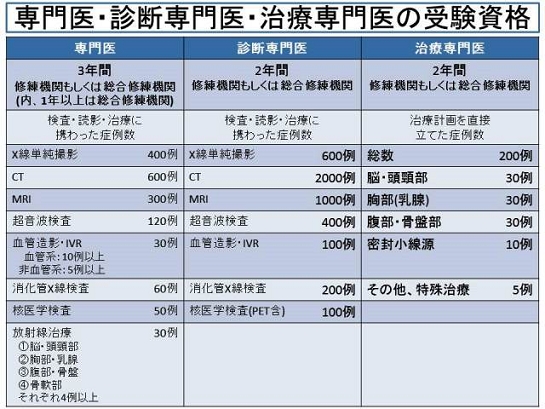 専門医受験資格スライド2.jpg