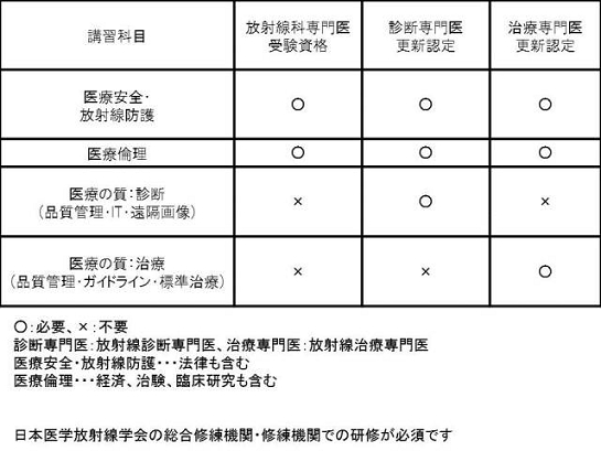 専門医試験必須講習.jpg