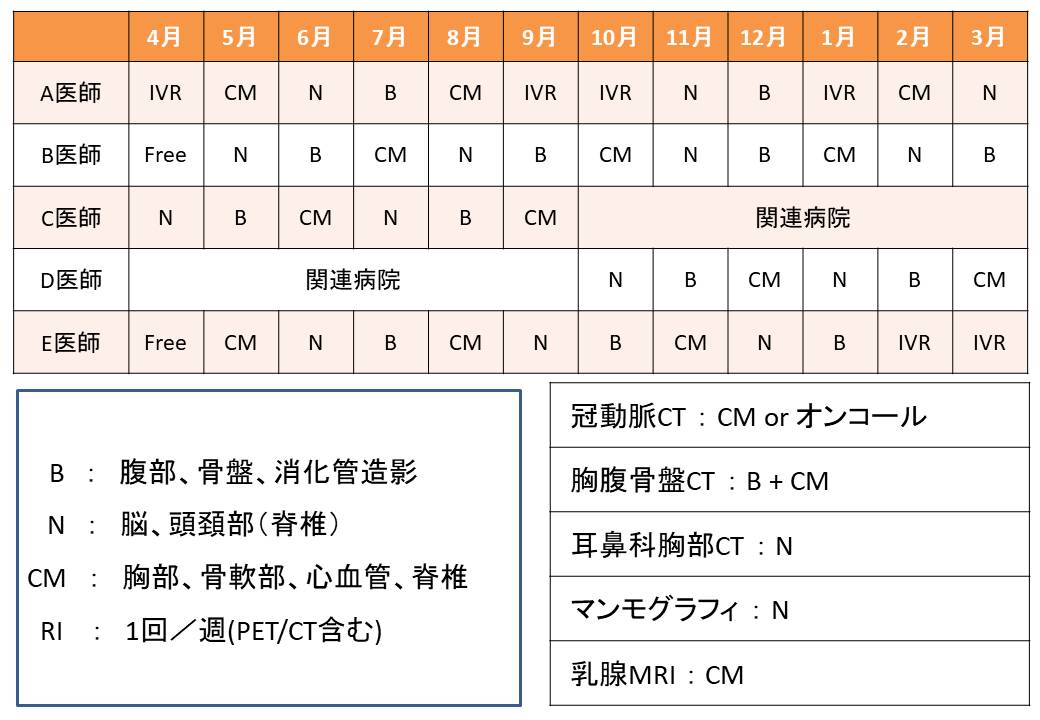 年間予定表